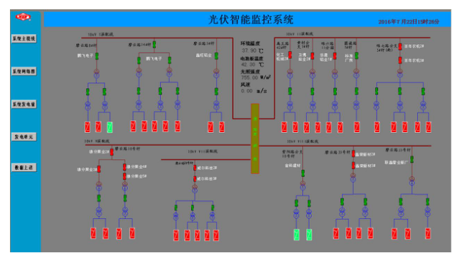 XJDS-8200光伏自動化監控系統3.png